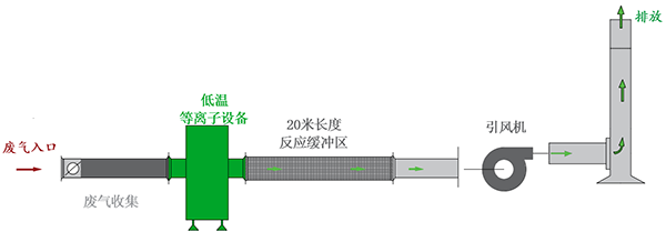 开云「中国内陆」官方网站,长沙无尘净化涂装设备,环保型粉尘开云「中国内陆」官方网站设备,焊烟废气净化设备